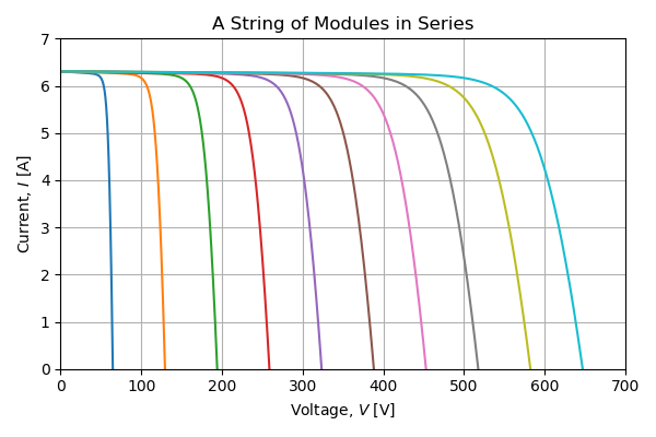 modules in series in strings
