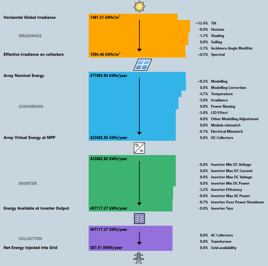 Effects Diagram