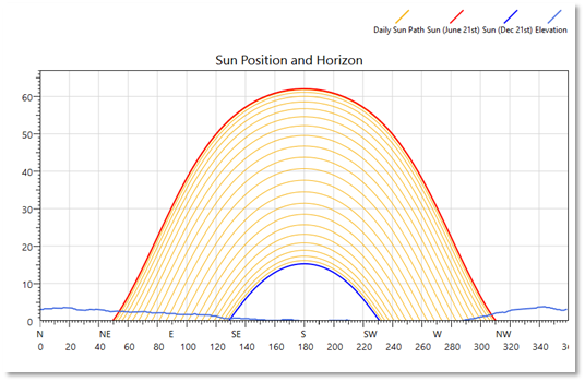 Example Of Sun Positions And Horizon