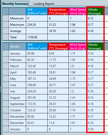 Albedo Monthly Summary