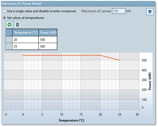 inverter no overpower