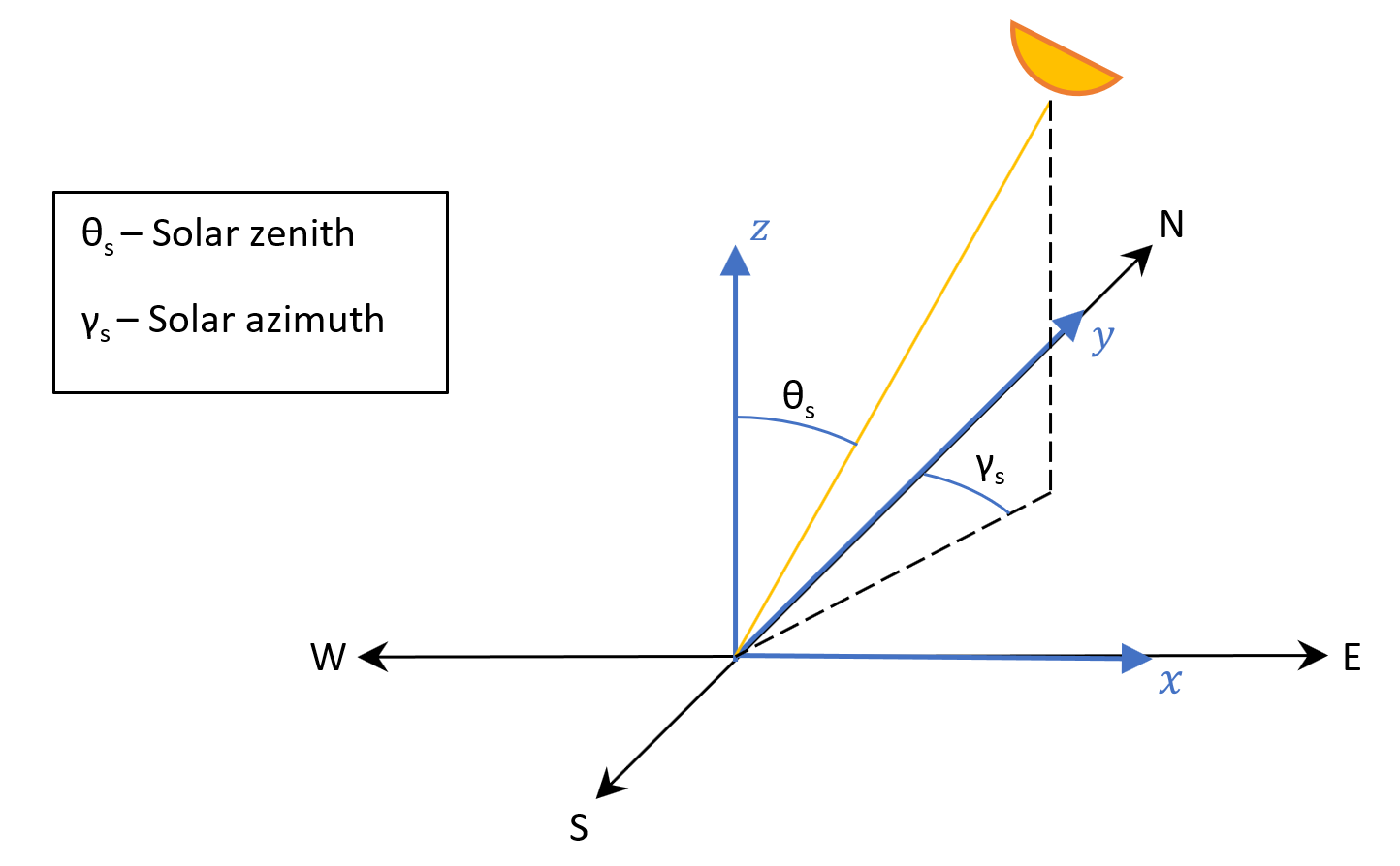 Site reference frame