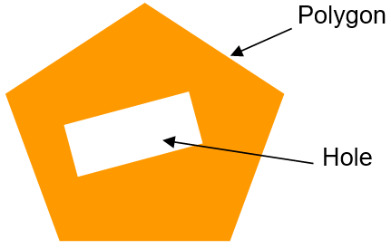 Shape File Polygon Hole