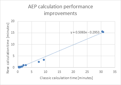 New Energy Calculation Performance