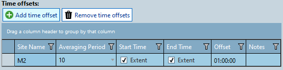 Time Offset Added