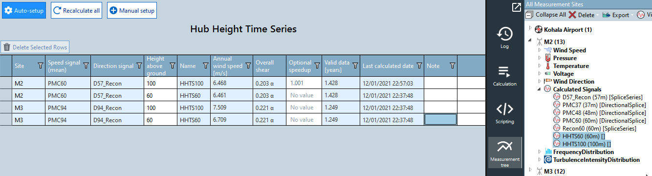 Hub Height Time Series Results